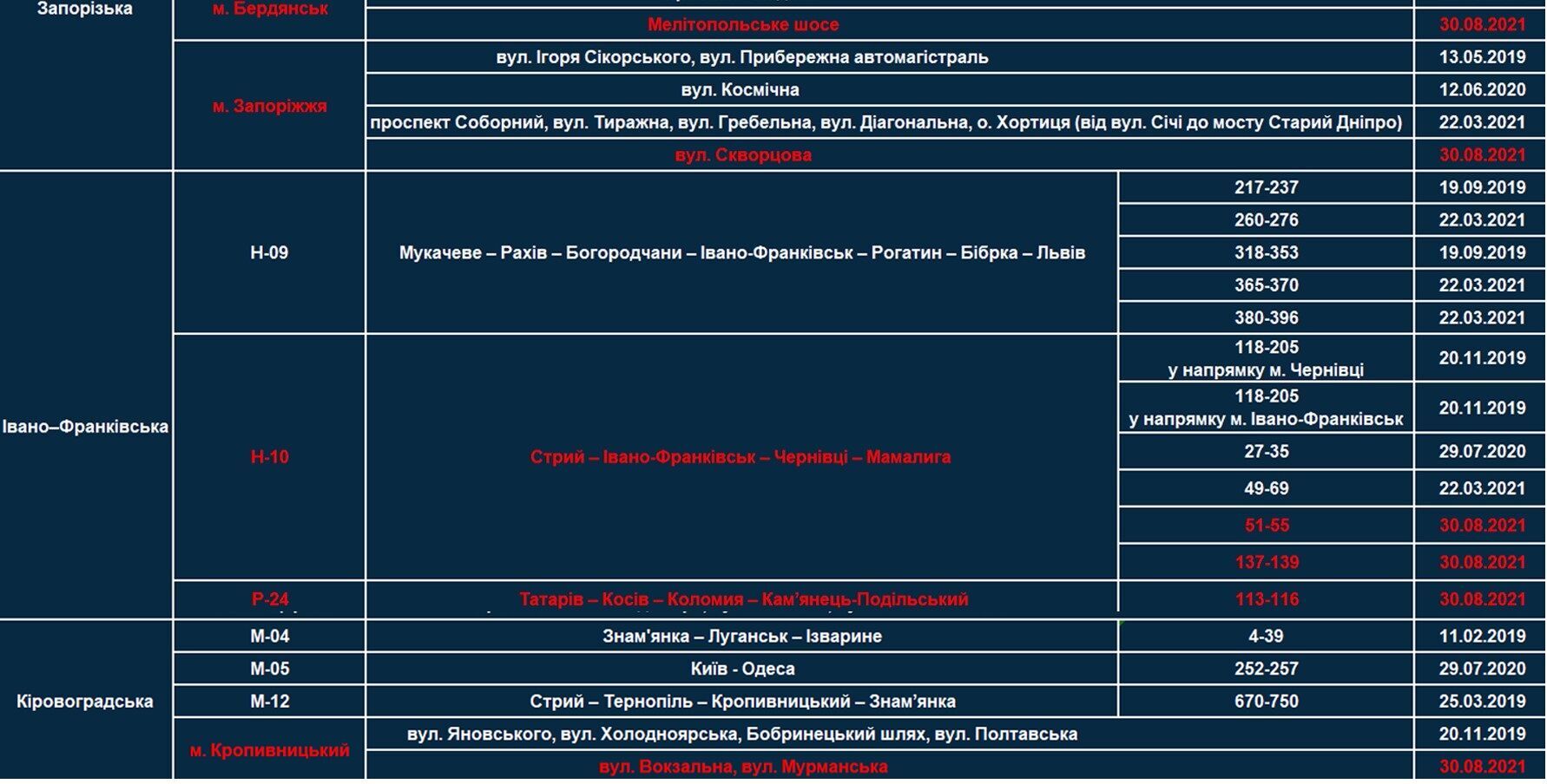В шести областях появится еще 10 участков с фото- и видеофиксацией нарушений скорости dqxikeidqxitkant
