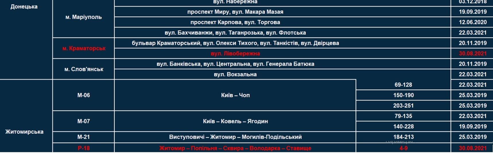 Новые участки, где будут работать патрульные с приборами TruCAM