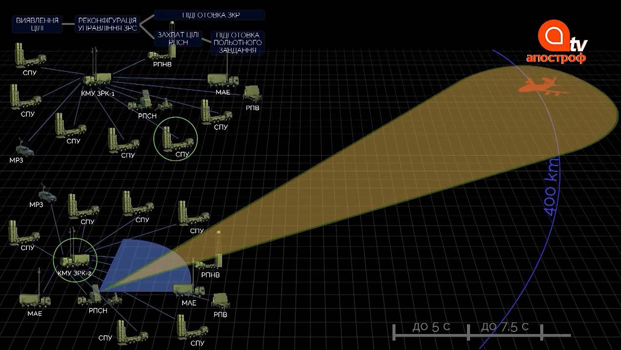 ЗРС ’Кільчень’ готується до запуску по ворожій цілі майже одразу після її виявлення