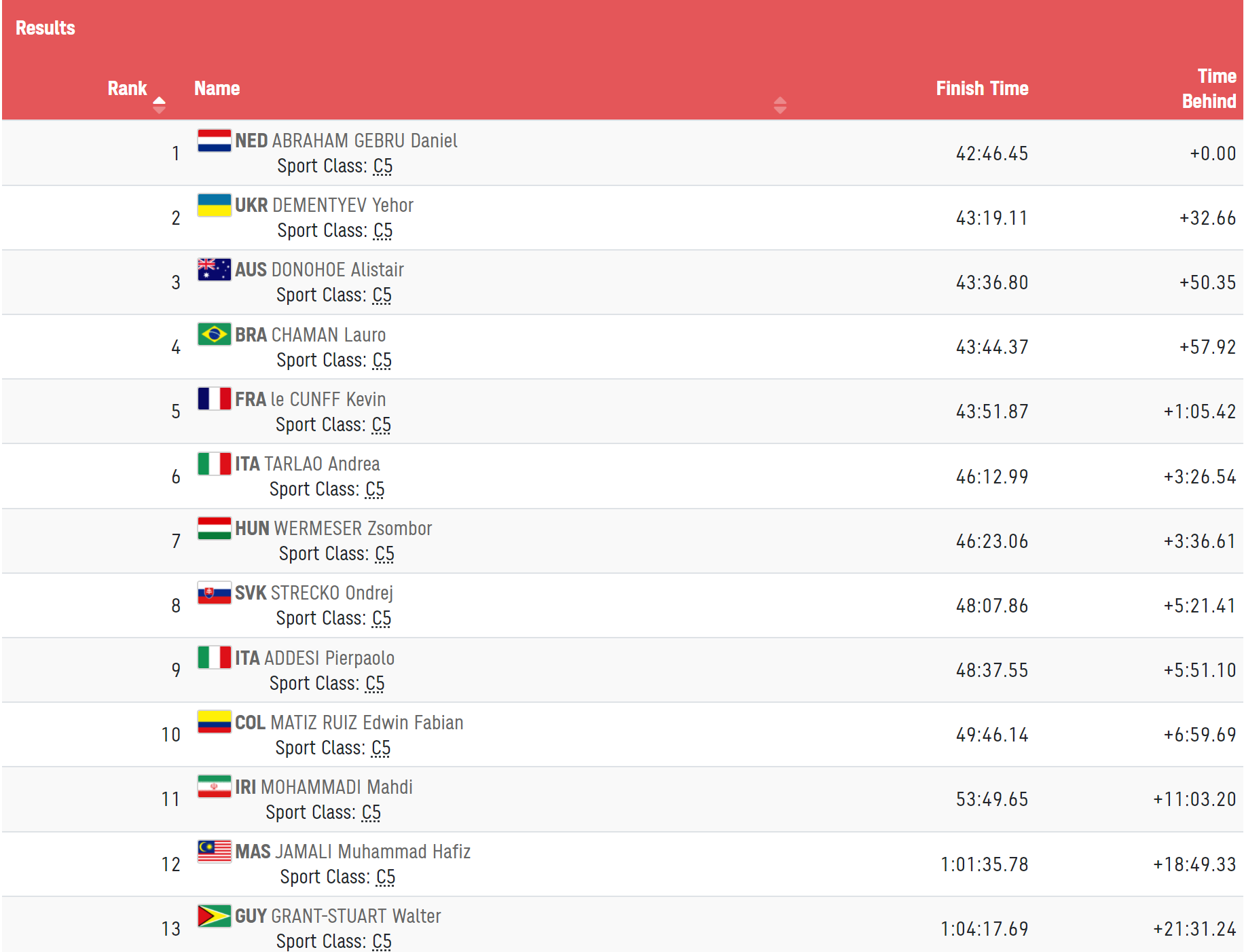 Дементьев не сумел навязать серьезную борьбу представителю Нидерландов