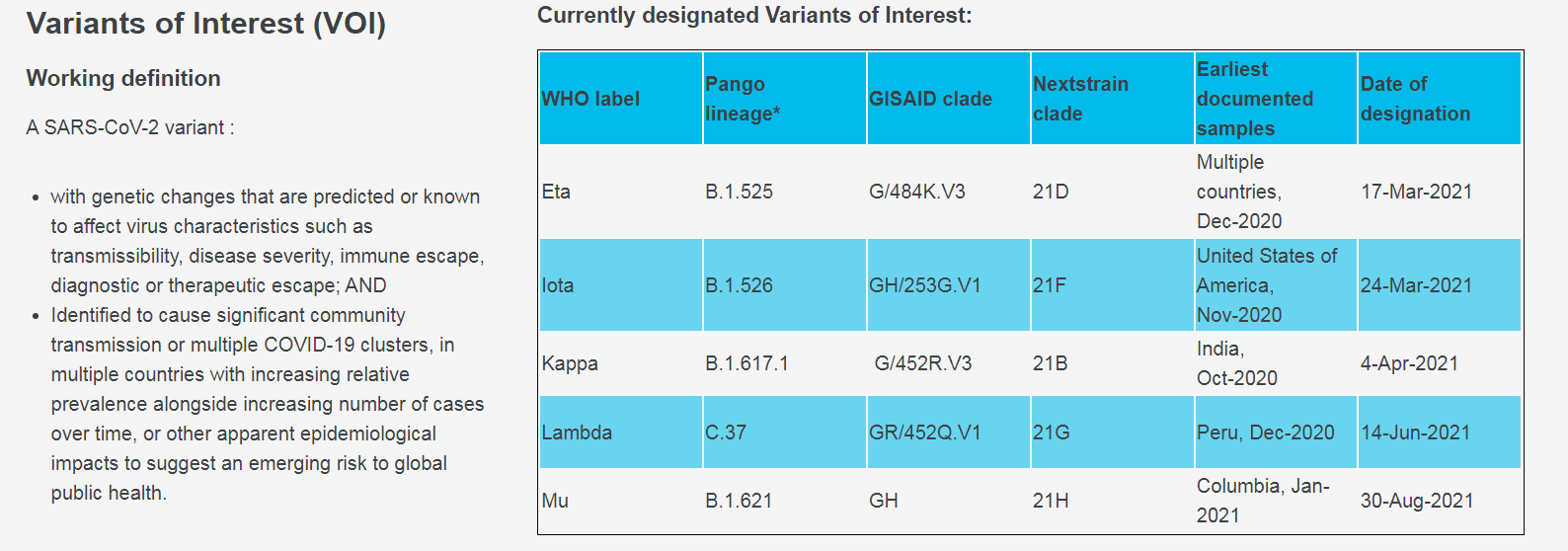 Таблица ВОЗ dqxikeidqxiqqeant