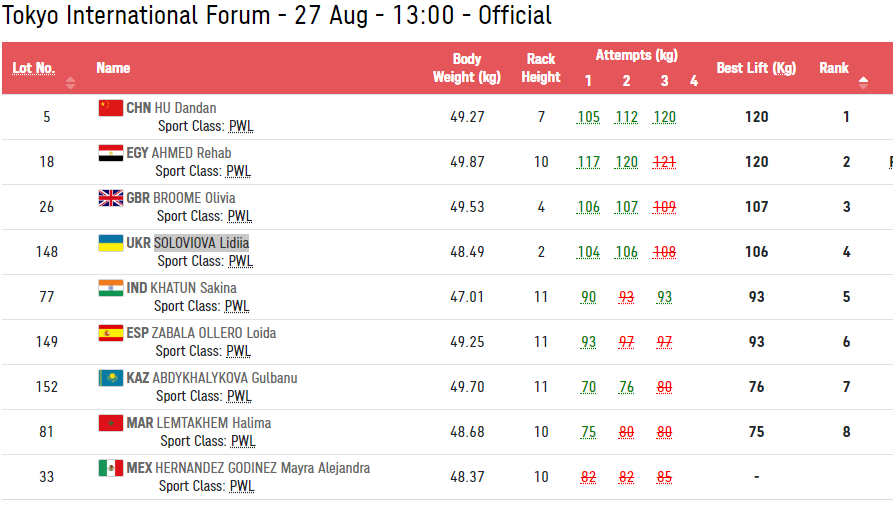 Итоговый протокол dqxikeidqxitkant