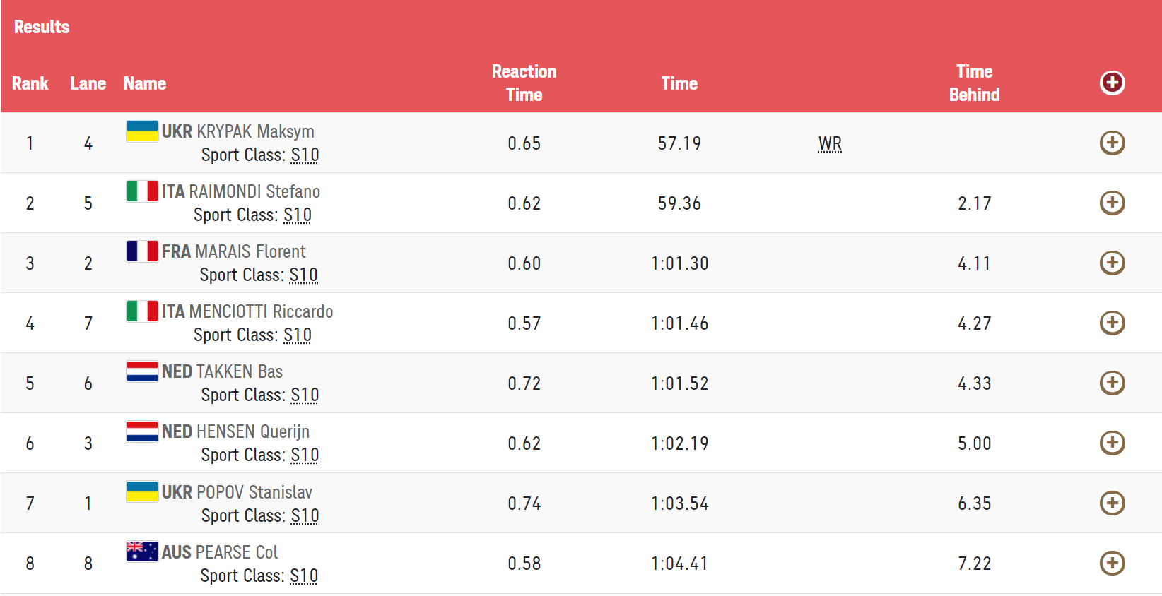 Крипак побил свой же мировой рекорд dqxikeidqxitkant