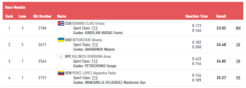 Итоговый протокол dqxikeidqxiqqeant