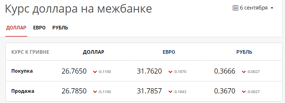 Показатели межбанка dqxikeidqxitkant