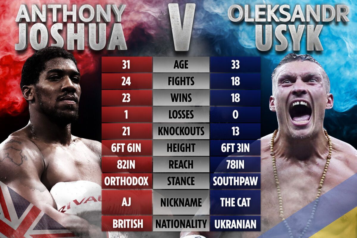 Сравнительная характеристика Усика и Джошуа. dqxikeidqxitkant