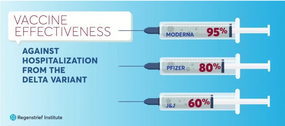 Степень эффективности вакцин dqxikeidqxiqqeant