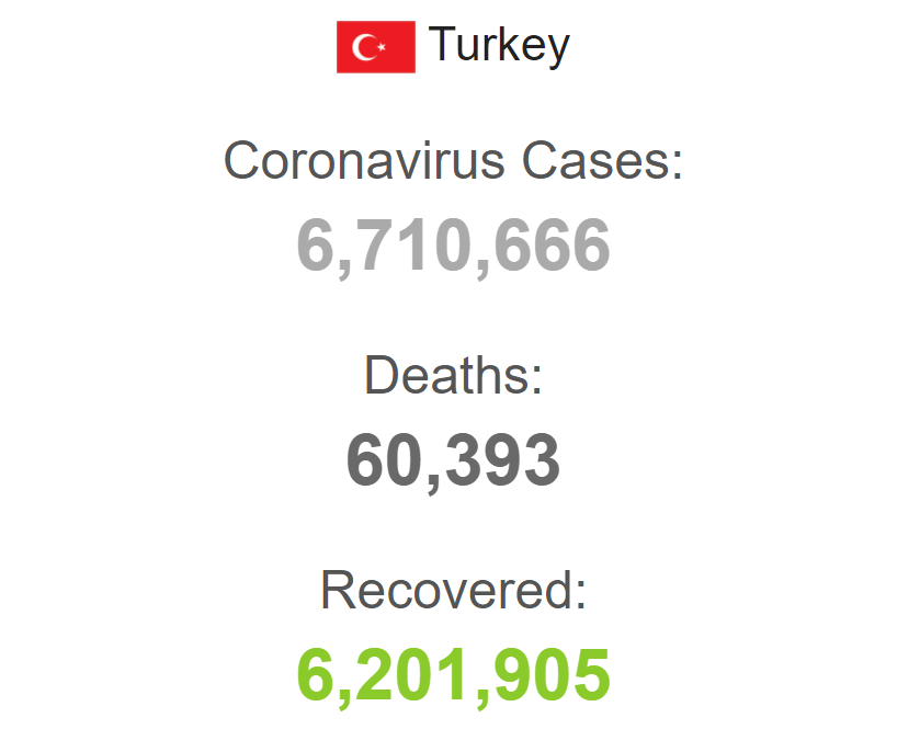 Заболеваемость коронавирусом в Турции. dqxikeidqxiqqeant