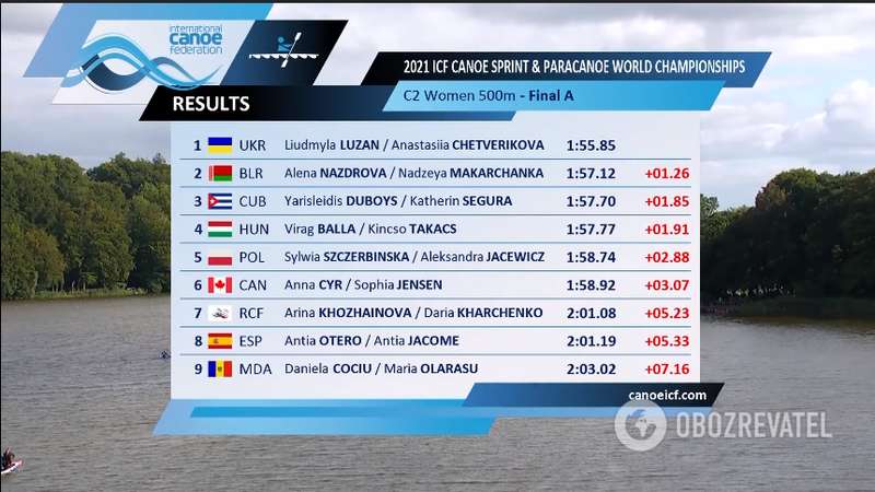 Результаты гонки