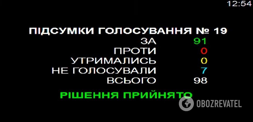 Данные голосования dqxikeidqxitkant