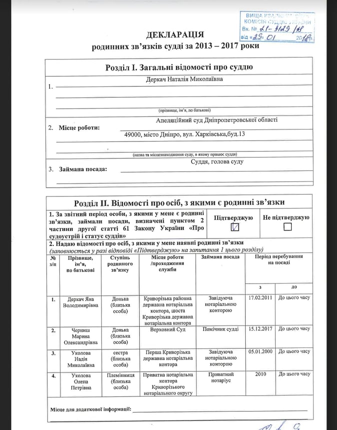 У главы Днепровского апелляционного суда нашли десяток объектов недвижимости, зарегистрированных на сожителя, – СМИ 02