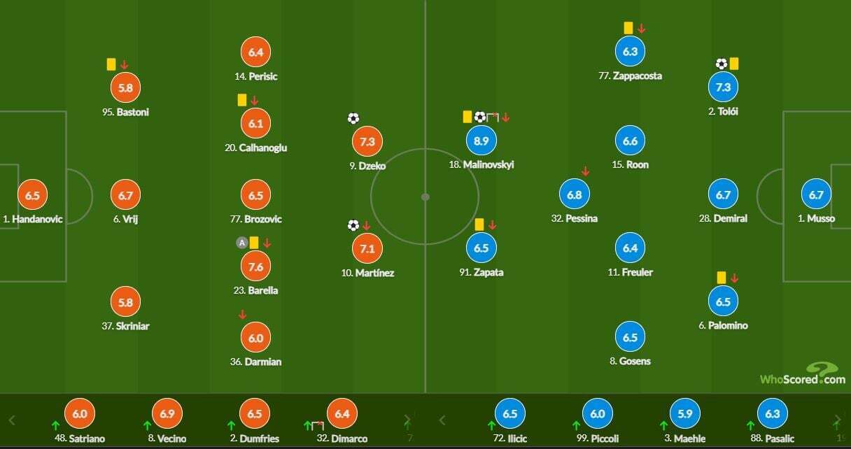 Статистика Малиновского