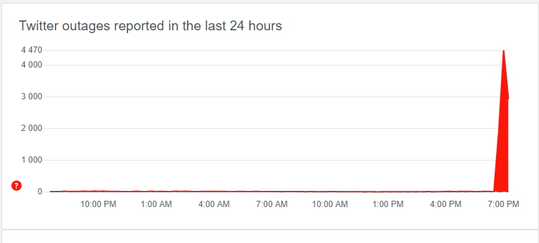В работе Twitter произошел масштабный сбой dqxikeidqxiqqeant