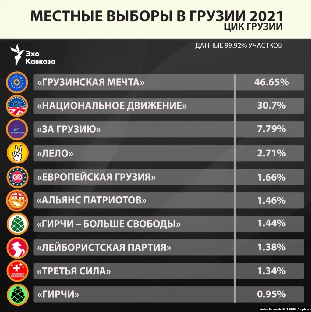 Инфографика: ekhokavkaza.com dqxikeidqxiqqeant