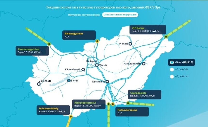 Потоки газа в ГТС Венгрии dqxikeidqxiqqeant