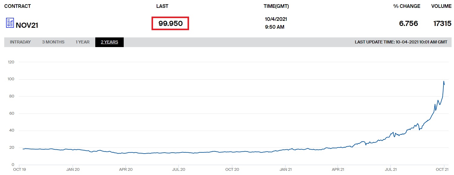 Цена на газ dqxikeidqxitkant