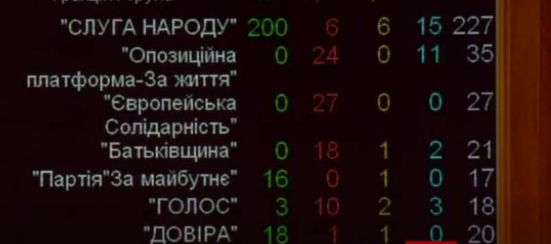 Разумкова отстранили от ведения пленарных заседаний на два дня dqxikeidqxiqqeant