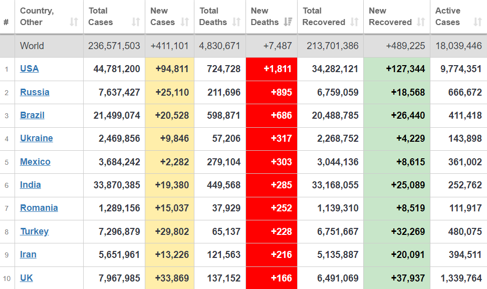 Смертность от коронавируса в мире. dqxikeidqxiqqeant