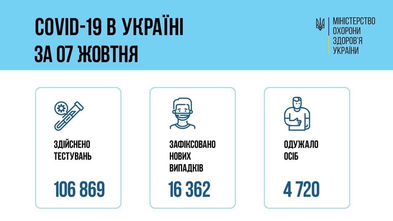 Данные по коронавирусу в Украине dqxikeidqxiqqeant