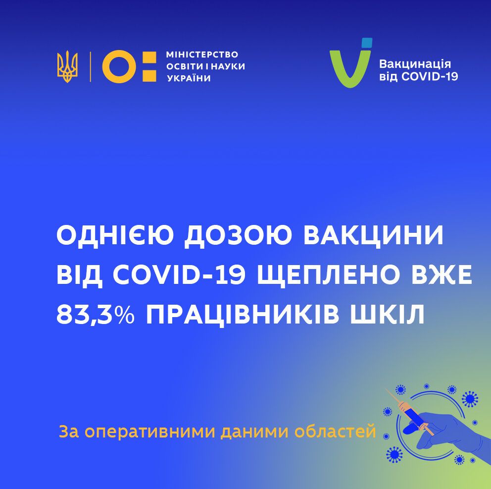 За неделю привились почти 35 тыс. сотрудников школ dqxikeidqxitkant