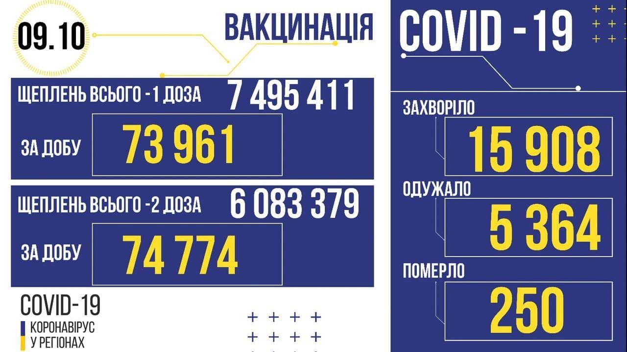 Коронавирус и вакцинация в Украине.