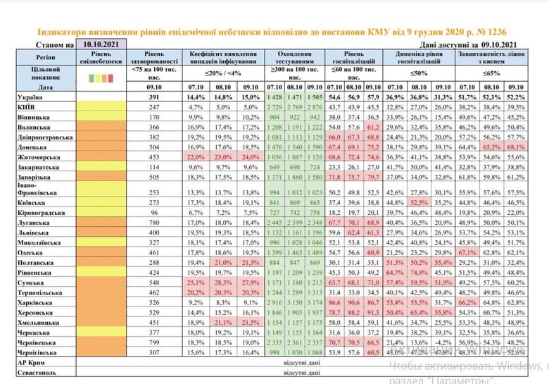 Эпидзонирование Украины: количество областей в оранжевой зоне возросло до 16 01 dqxikeidqxitkant