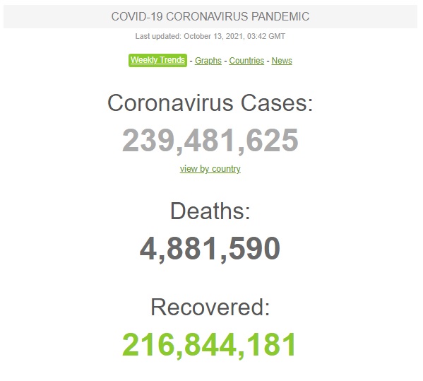 Украина - в пятерке лидеров в мире по суточной смертности от COVID-19 01 dqxikeidqxitkant