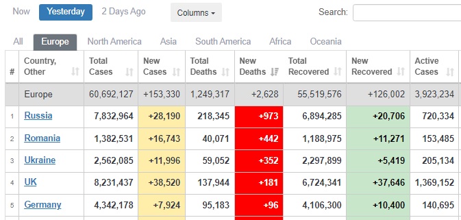 Украина - в пятерке лидеров в мире по суточной смертности от COVID-19 03
