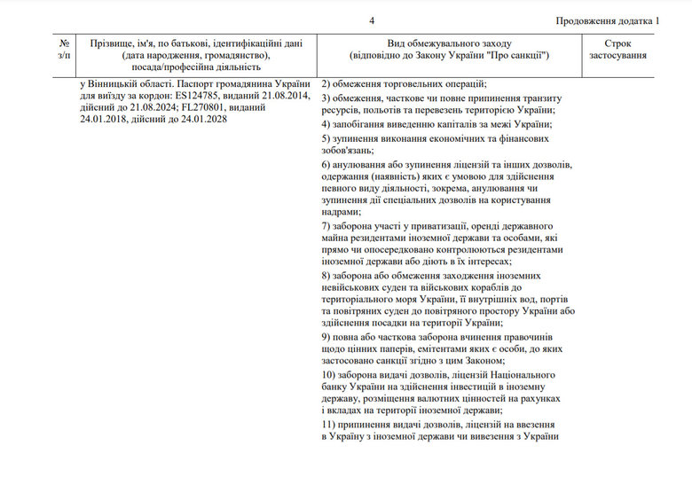 Зеленский подписал Указ о санкциях против одного из крупнейших контрабандистов Акста 04 Зеленский подписал Указ о санкциях против одного из крупнейших контрабандистов Акста 04