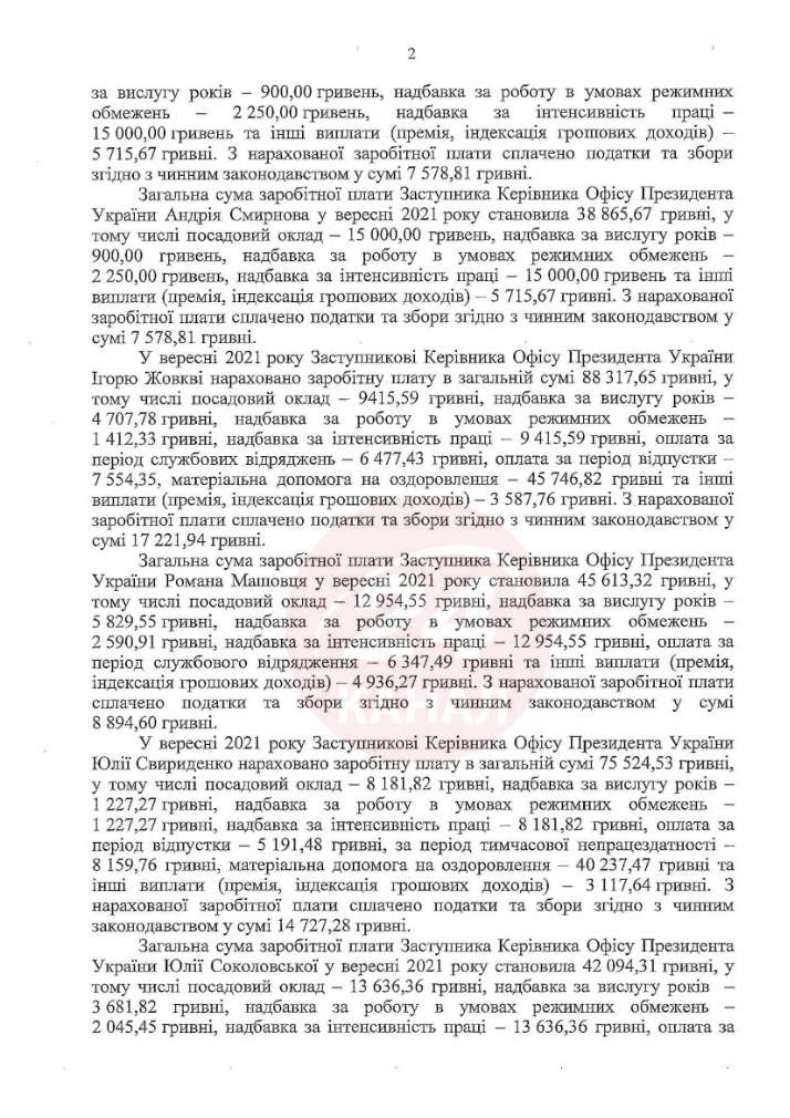 . Єрмак отримує меншу зарплату, ніж його заступники в ОПУ