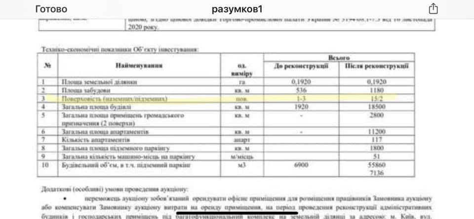 Под окнами Офиса президента появится многоэтажка dqxikeidqxitkant