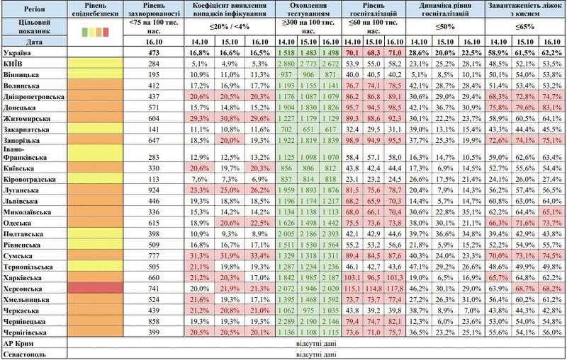Инфографика: moz.gov.ua dqxikeidqxiqqeant