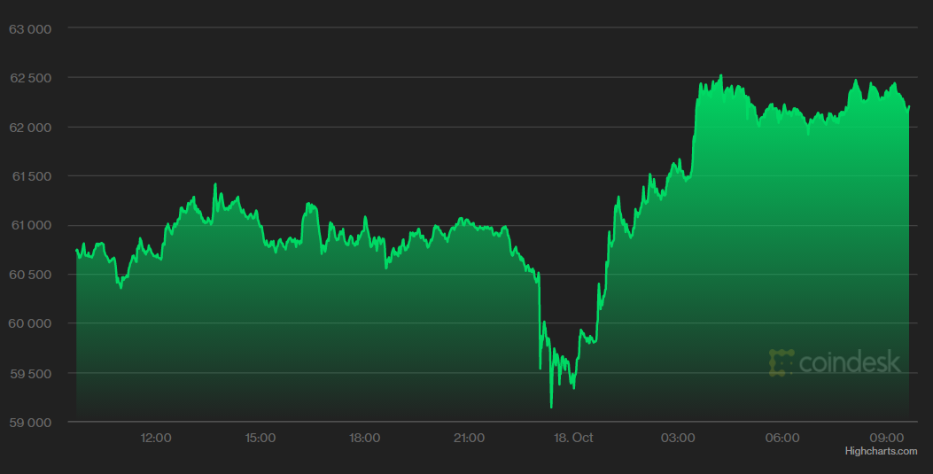 Как менялся курс биткоина dqxikeidqxitkant