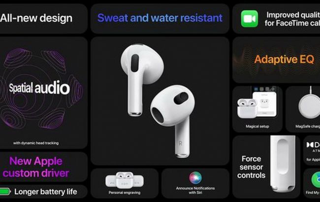 Почти как Pro-версия: Apple анонсировала третье поколение AirPods dqxikeidqxitkant