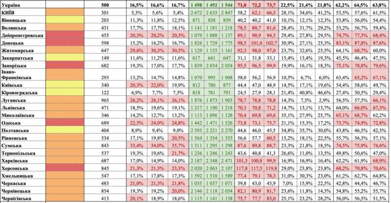 Статистика dqxikeidqxiqqeant