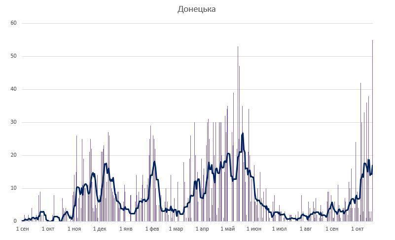 "Высокий сезон" на кладбищах объявляется открытым