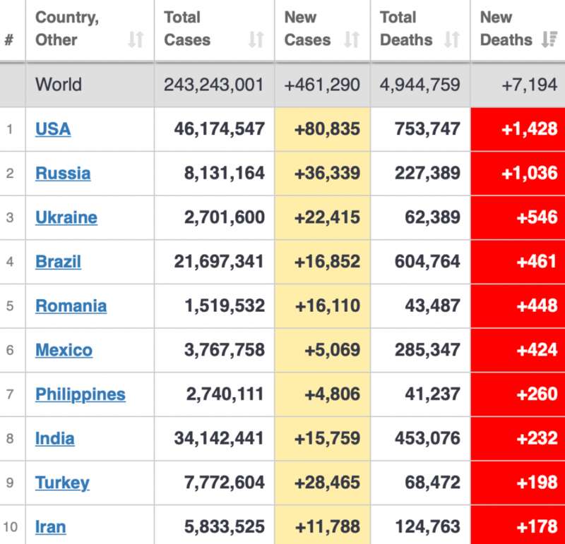 коронавирус, смертность, статистика dqxikeidqxiqqeant