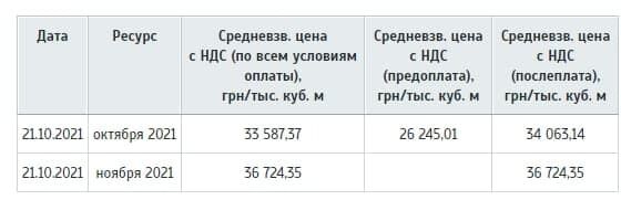 Цена газа dqxikeidqxitkant