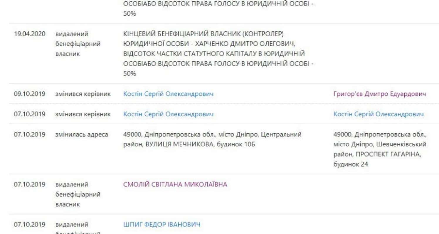 Как ПриватБанк готовят к приватизации, раздавая дешевые квартиры и дома - фото 2