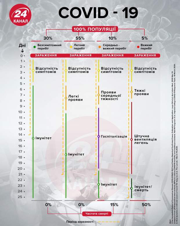 Перебіг коронавірусної хвороби, як хворіють на COVID-19 dqxikeidqxitkant