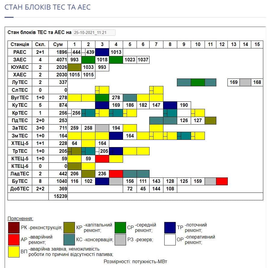 Славянскую ТЭС остановили из-за отсутствия угля dqxikeidqxitkant