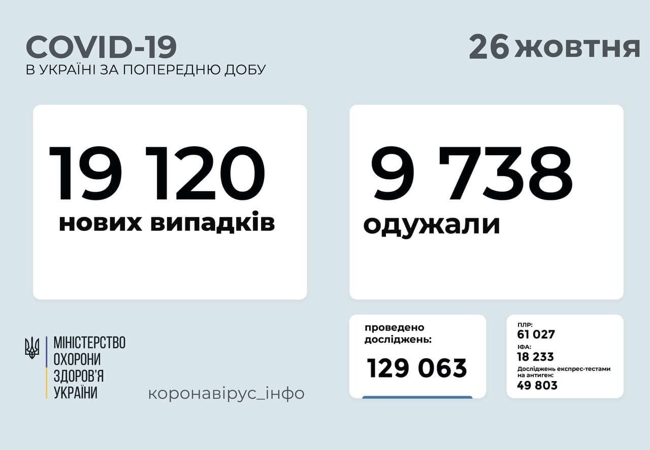 За сутки в Украине заболели более 19 тыс. человек. dqxikeidqxiqqeant