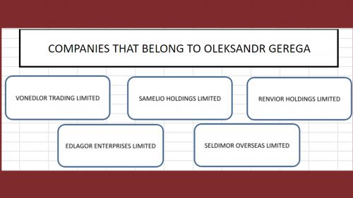 НАПК выясняет, как Гереги прятали в Крыму свои "эпицентры" 1 Kartrnka-3 dqxikeidqxitkant