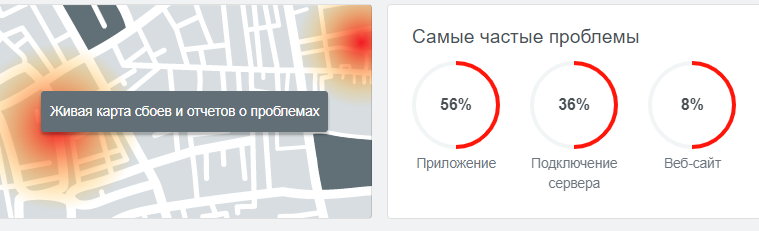 Данные сайта downdetector.