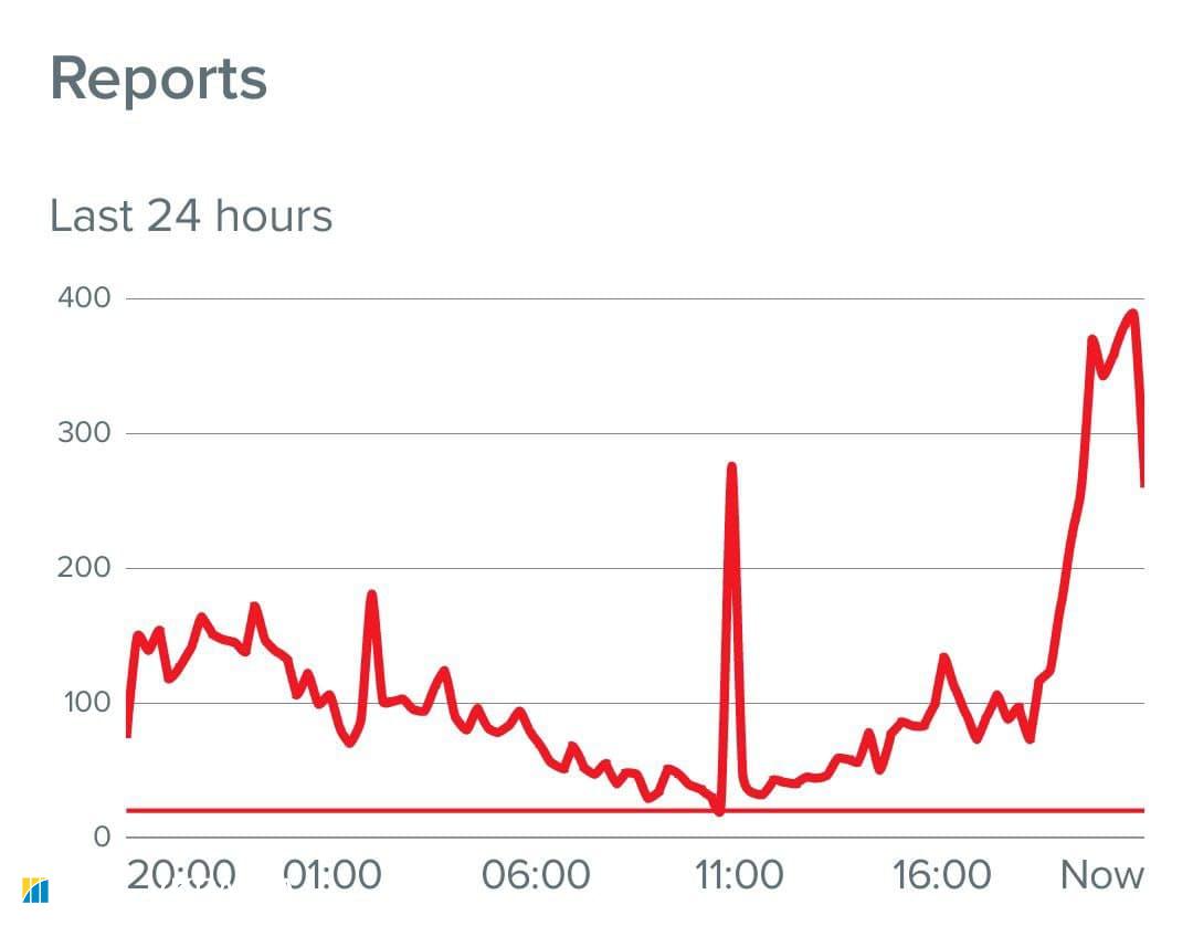 В Facebook произошел масштабный сбой. Работают над решением dqxikeidqxitkant