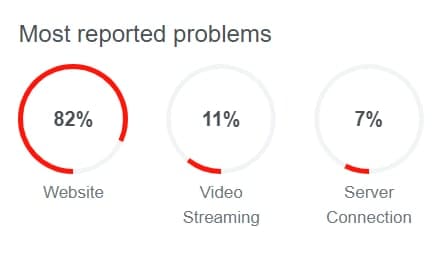 Вслед за Facebook. Пользователи жалуются на сбой в Youtube dqxikeidqxitkant