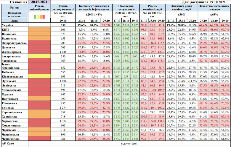 Минздрав обновил эпидзонирование Украины: желтому уровню соответствует лишь два региона 01 dqxikeidqxiqqeant