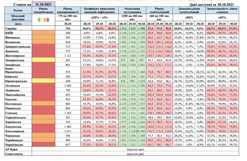 Более половины областей Украины dqxikeidqxiqqeant