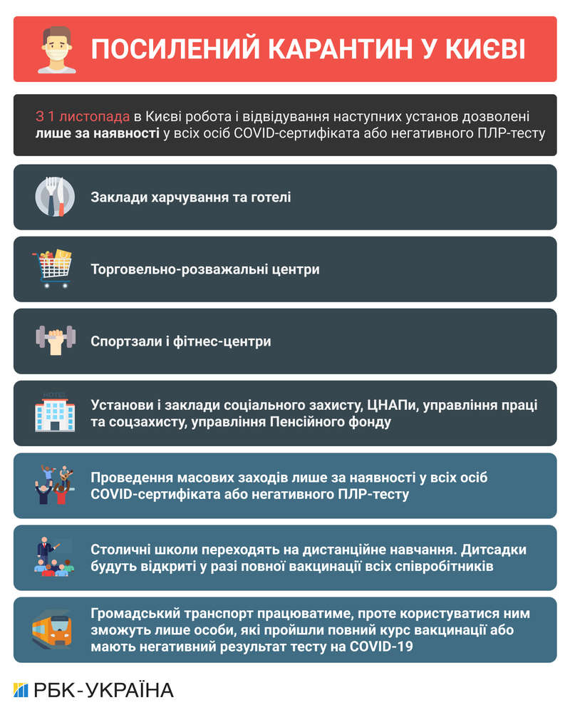 Тотальный карантин начал действовать в Киеве: что и как работает dqxikeidqxiqqeant