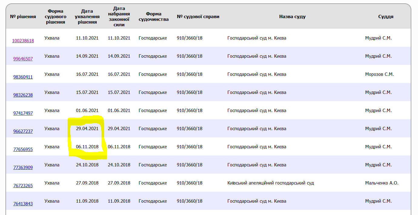 Нафтогаз проиграл 0.7 млрд кубов газа Коломойскому dqxikeidqxiqqeant